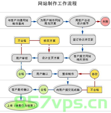 室内设计公司网站建设（室内设计公司网站建设流程），室内设计公司网站建设全攻略，流程详解与案例分享
