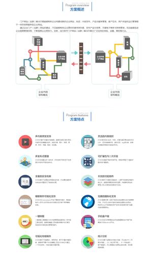 校园网站建设需求（校园网站建设需求有哪些）