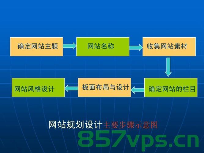 高校资源网网站建设方案（高校资源网网站建设方案设计），高校资源网网站建设方案设计全解析