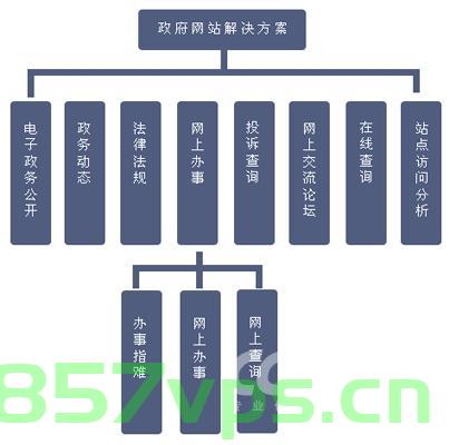 网站集群建设必要性（网站集群建设必要性有哪些），网站集群建设的必要性，为何需要构建集群网站？，网站集群建设的必要性探究，为何需要构建集群网站？