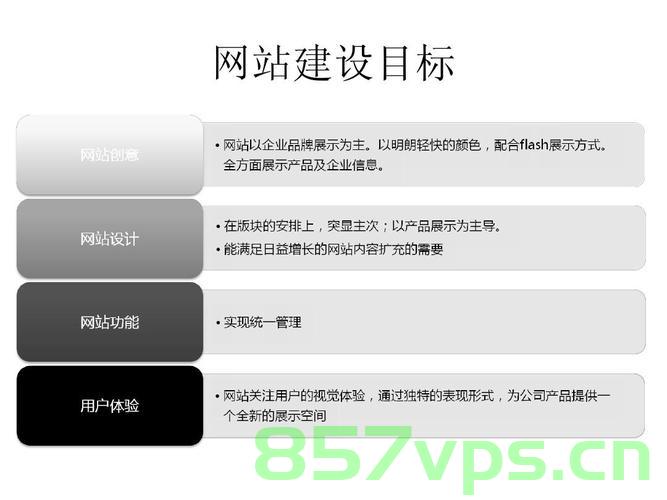 政府内部网站建设目标（政府内部网站建设目标怎么写），政府内部网站建设目标与策略解析，政府内部网站建设目标与策略解析，实现高效、透明、互动的政府网站目标建设之路。，政府内部网站建设目标与策略解析，高效透明互动之路的探讨，政府内部网站建设目标与策略解析，高效透明互动之路的探讨与实践指南，政府内部网站建设目标与高效透明互动策略解析，实践指南与实践之路探讨
