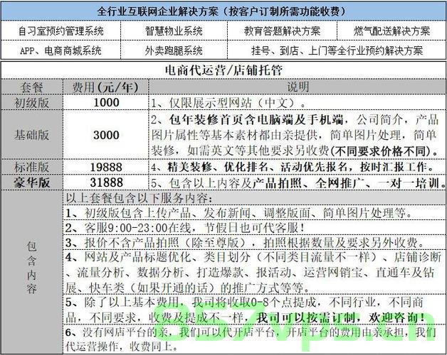 网站建设费用优荐推商吧网络（网站建设收费标准），商吧网络，专业网站建设费用推荐与收费标准全解析，商吧网络，专业网站建设费用推荐与全解析收费标准，商吧网络，专业解析网站建设费用与收费标准，全方位推荐，商吧网络，专业解析网站建设费用与收费标准，全方位推荐及全解析