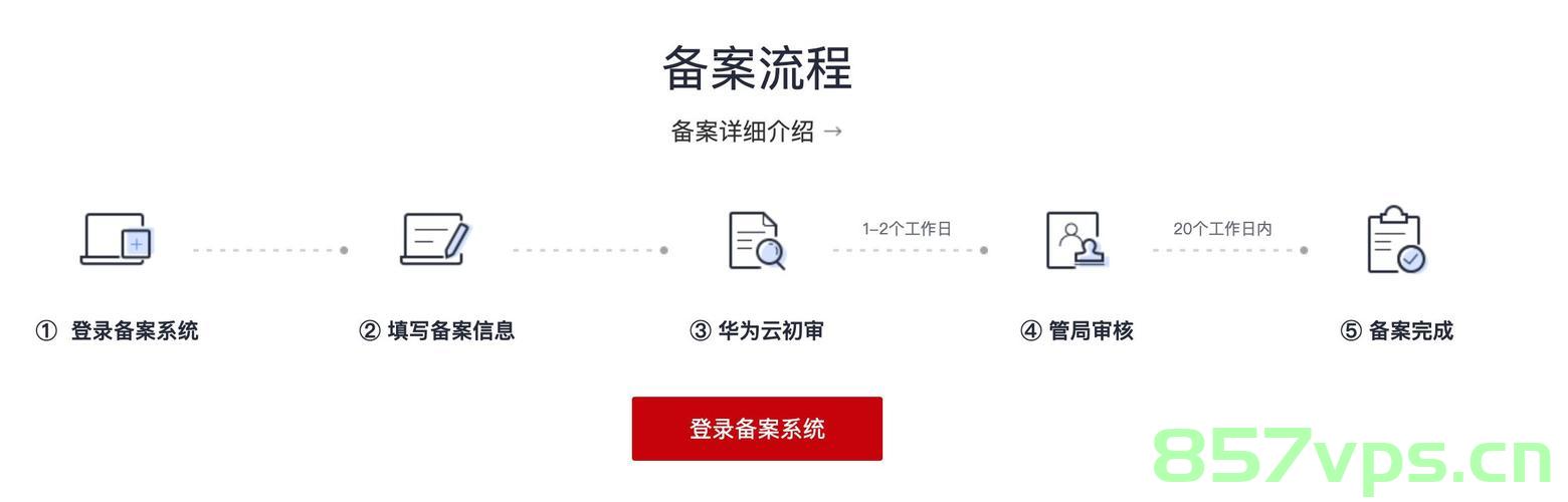 华为云建设网站需要域名吗（华为云建设网站需要域名吗安全吗），华为云建设网站是否需要域名及安全性解析，华为云建设网站是否需要域名及安全性解析探讨，华为云建设网站是否需要域名及安全性解析探讨，域名需求与安全考量分析返回搜狐查看更多关于华为云建设网站是否需要域名及安全性解析的内容。