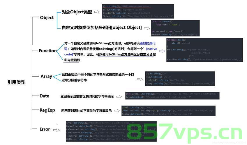 JavaScript 之 toString()方法详解，JavaScript中的toString()方法详解，JavaScript中的toString()方法详解解析与指南