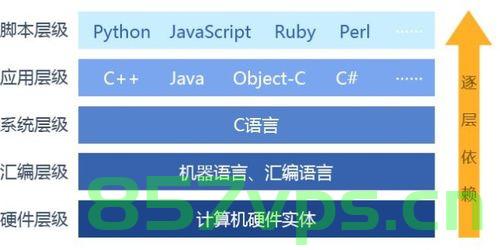 华为OD机试 - 数据单元的变化替换（Java & JS & Python & C & C++），华为OD机试，数据单元变化替换技术解析（涵盖Java、JS、Python、C、C++）