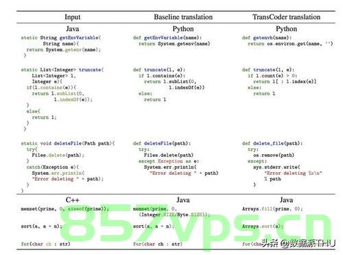 华为OD机试 - 数据单元的变化替换（Java & JS Python C C++），华为OD机试，数据单元变化替换技术解析（涵盖Java、JS、Python、C、C++） 第2张