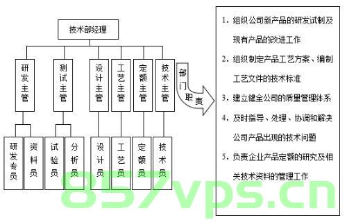网站建设技术部职责（网站建设技术部职责范围），网站建设技术部的职责与范围详解，网站建设技术部职责详解，职责范围与职责划分全解析，网站建设技术部职责详解与范围划分全解析