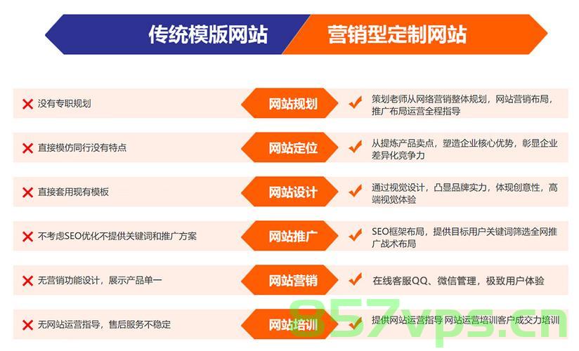营销展示型网站建设价格（展示型网站与营销型网站），营销展示型网站与营销型网站的建设价格分析，营销展示型与营销型网站建设价格分析，展示与营销型网站的建设成本对比，营销展示型与营销型网站建设的价格对比及成本分析，深度探讨建设成本与效果的关系。