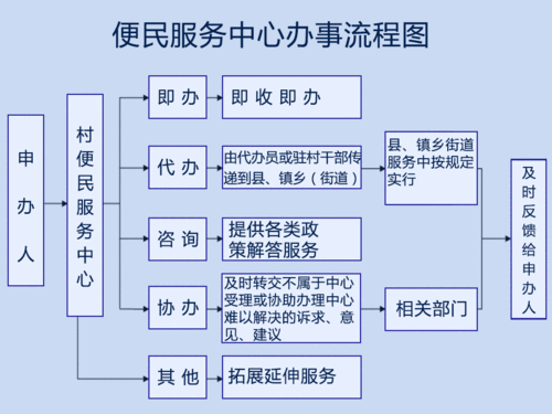 邮政管理网站建设（邮政管理网站建设流程），邮政管理网站建设的全流程指南，邮政管理网站建设全流程指南，从规划到上线的全方位指导，邮政管理网站建设全流程详解，从规划到上线的全方位指南，邮政管理网站建设全流程详解，从规划到上线的全方位指南与指导手册，邮政管理网站建设全流程详解，从规划到上线的全方位指南与指导手册，邮政管理网站建设全流程详解，从规划到上线全方位指南与指导手册