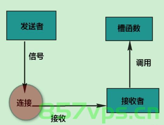 【QT问题】 Qt信号函数如果重名，调用怎么处理，Qt信号函数重名时的处理与调用策略