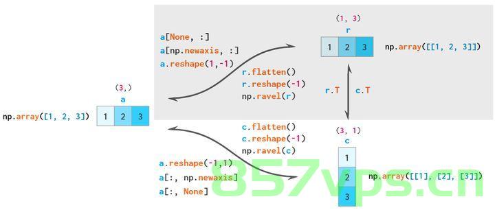解决numpy.linalg.LinAlgError: singular matrix，解决numpy.linalg.LinAlgError，奇异矩阵问题的方法，解决numpy.linalg.LinAlgError，奇异矩阵问题的有效方法