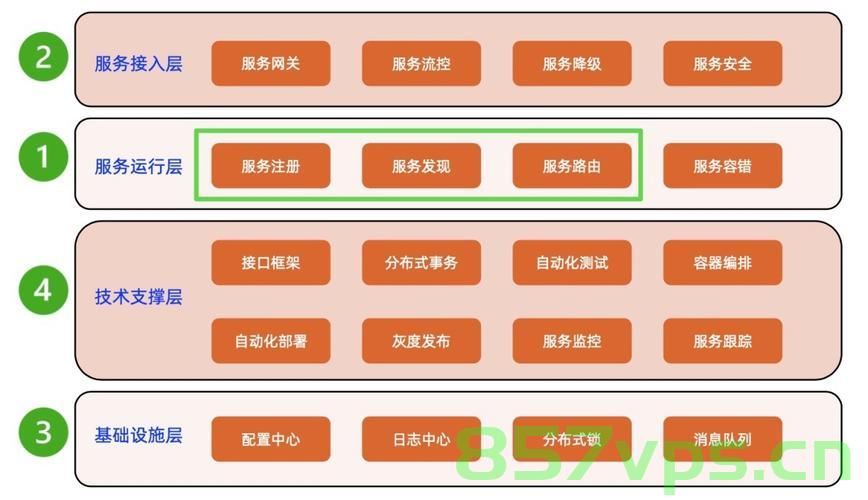 【微服务】设计弹性微服务架构模式，微服务架构模式设计弹性策略探讨，微服务架构的弹性设计策略与模式探讨 第2张