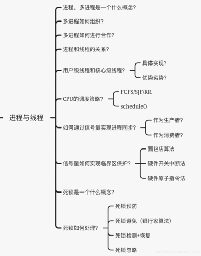 操作系统进程线程相关知识点总结，操作系统进程线程知识点总结梳理