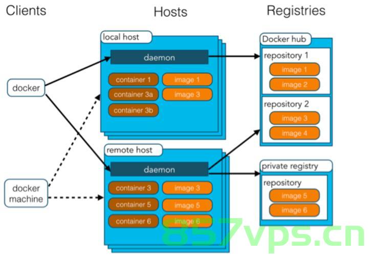 Docker详解，如何创建运行Memcached的Docker容器，Docker详解，创建并运行Memcached容器的步骤指南，Docker详解，创建并运行Memcached容器的步骤指南