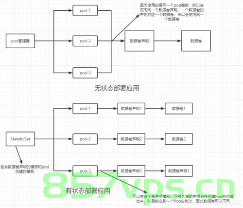 k8s Pod控制器详解（服务发现，Deployment,StatefulSet,DaemonSet,Job,CronJob 控制器功能及部署 示例），K8s Pod控制器详解，功能及部署示例（服务发现、Deployment、StatefulSet、DaemonSet、Job、CronJob）