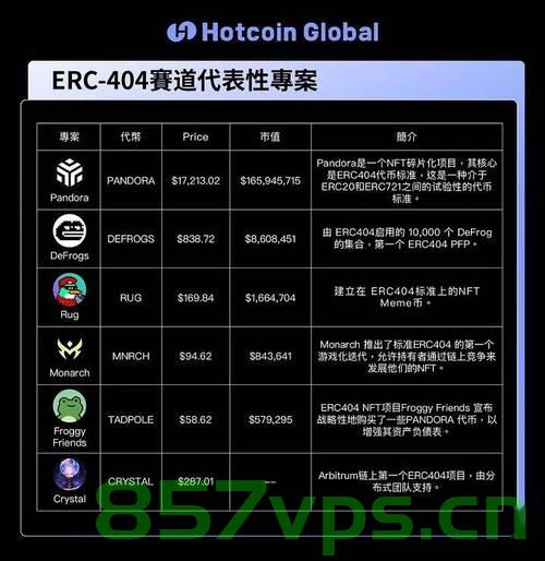 ERC20 | ERC-20/ERC-721/ERC-1155/ERC-3525 区别，ERC20与其他ERC系列标准（ERC-721/ERC-1155/ERC-3525）的区别解析