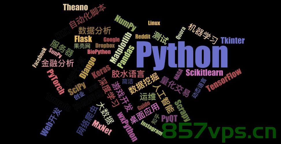 聊聊Python都能做些什么，Python的多样应用，探讨其无所不能的实用性