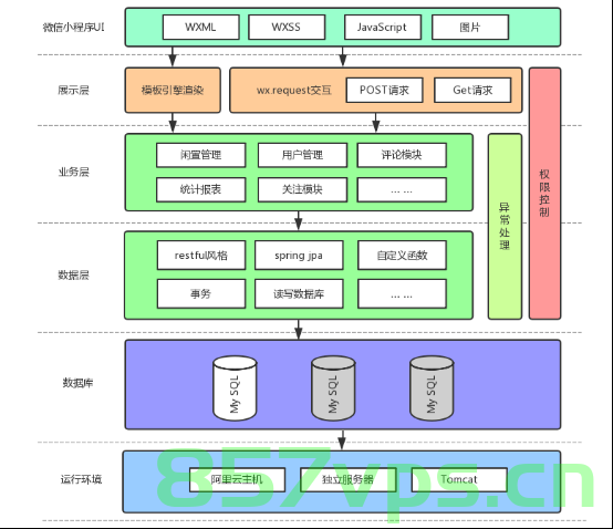 基于微信小程序校园新生报到系统 (后台java+Springboot框架)答辩常规问题和如何回答(答辩指导)，微信小程序校园新生报到系统后台Java+Springboot框架答辩指导及常见问题解答，微信小程序校园新生报到系统答辩指导，后台Java+Springboot框架常见问题及解答