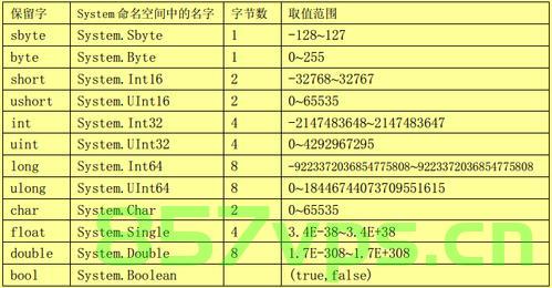 C#的自述，C: 语言自述与特性解析
