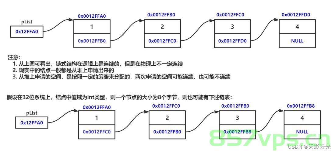 数据结构——单向链表（C语言版），数据结构详解，单向链表（C语言实现），数据结构详解，单向链表（C语言实现） 第2张