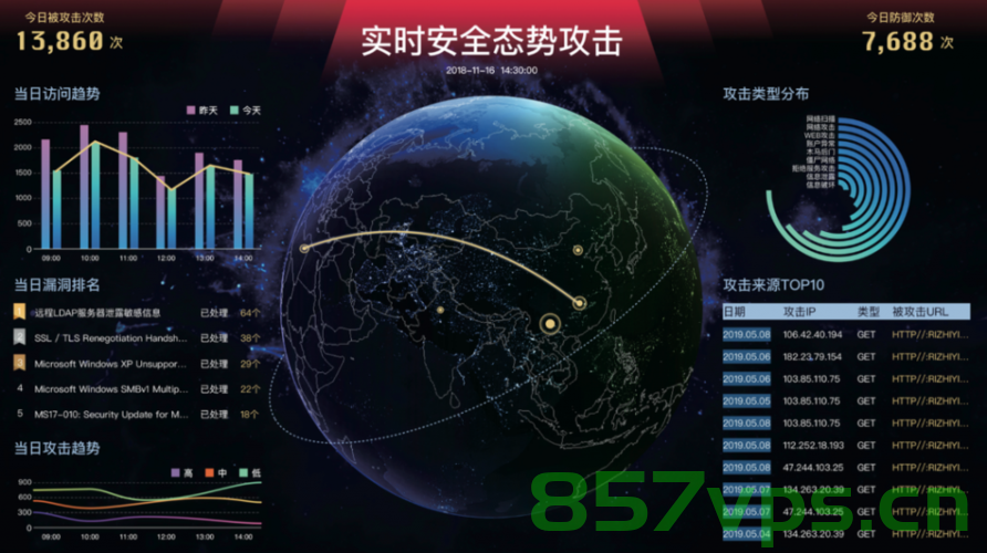大数据安全分析相关与安全分析的场景，大数据安全分析与安全分析场景探究