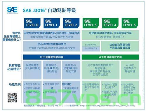 智能驾驶安全包含哪些内容？，智能驾驶安全解析，涵盖哪些关键内容？，智能驾驶安全解析，关键内容涵盖与关键要素探讨