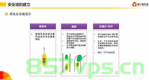 智能驾驶安全包含哪些内容？，智能驾驶安全解析，涵盖哪些关键内容？，智能驾驶安全解析，关键内容涵盖与关键要素探讨 第2张