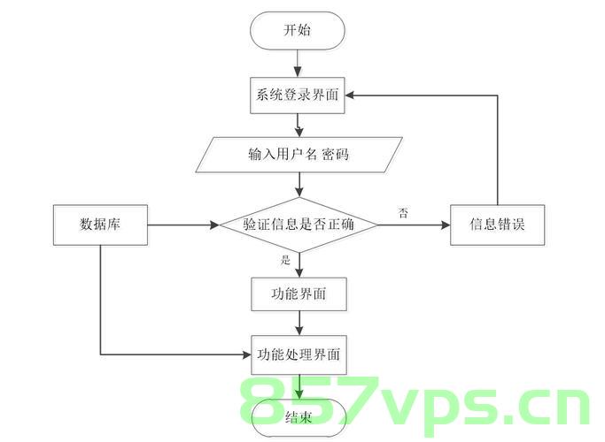基于JAVA协同过滤算法网上手机推荐购物商城系统设计与实现(Springboot框架)可行性分析，基于Springboot框架的JAVA协同过滤算法手机推荐购物商城系统设计与实现的可行性分析，基于Springboot框架的JAVA协同过滤算法手机推荐购物商城系统设计与实现的可行性分析探讨。