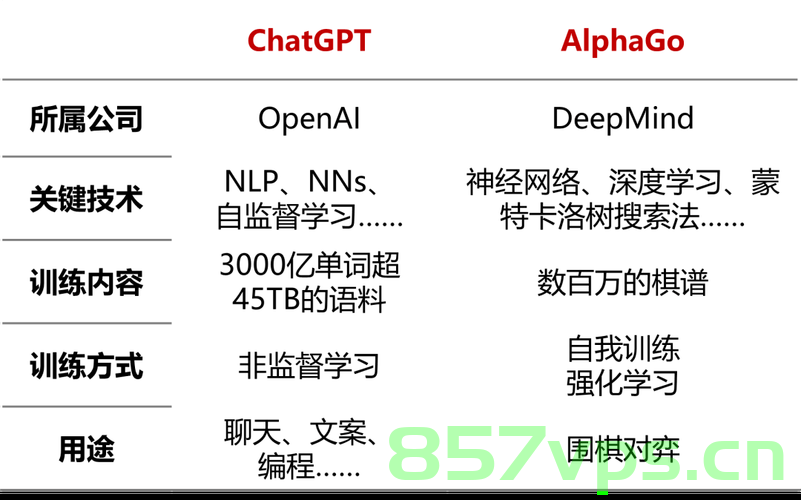ChatGPT团队，介绍OpenAI团队生产力提升工具，ChatGPT团队揭秘，OpenAI团队生产力提升的秘密武器，ChatGPT团队揭秘，OpenAI生产力提升的秘密武器介绍与解析