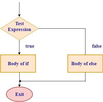 【Rust】——控制流（if-else,循环），Rust语言中的控制流，if-else与循环详解
