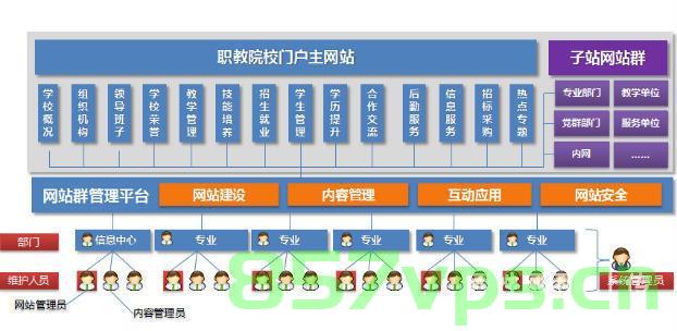 中职网站建设与管理属于什么学科（中职网站建设与管理属于什么学科门类），中职网站建设与管理属于哪个学科门类，深度解析标题，简洁明了，直接概括了文章的核心内容，适合作为文章的标题。，中职网站建设与管理，解析学科归属与核心内容，简洁明了，直接概括了文章的核心内容，适合作为文章的标题。标题中提到了中职网站建设与管理，明确指出了文章的主题，同时解析学科归属与核心内容则概括了文章的主要内容和目的，即探讨中职网站建设与管理属于哪个学科门类，并深度解析该学科的核心内容。