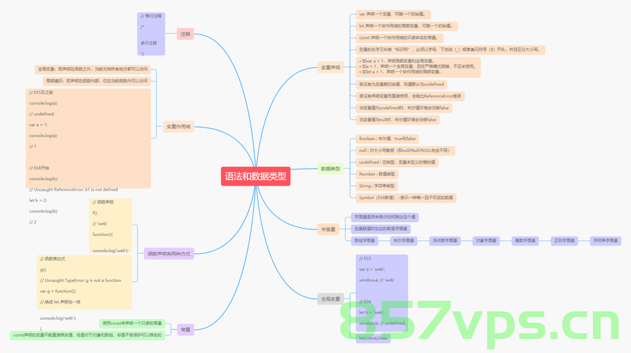 JavaScript 入门指南（一）简介及基础语法，JavaScript入门指南系列（一），基础语法简介，JavaScript入门指南系列（一），基础语法简介与概览，JavaScript入门指南系列（一），基础语法概览与简介，JavaScript入门指南系列（一），基础语法概览与简介，JavaScript入门指南系列（一），基础语法概览与简介，JavaScript入门指南系列（一），基础语法概览与简介
