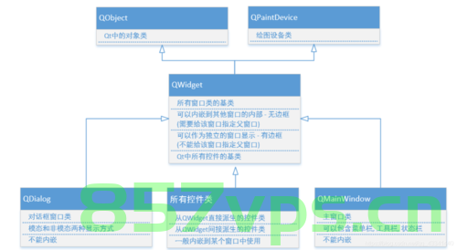 Qt创建窗口选择的三个父类介绍 ----- QWidget、QMainWindow、QDialog，Qt窗口创建中的三大父类介绍，QWidget、QMainWindow、QDialog，Qt窗口创建中的三大父类介绍，QWidget、QMainWindow、QDialog详解，Qt窗口创建三大核心父类详解，QWidget、QMainWindow、QDialog介绍与详解