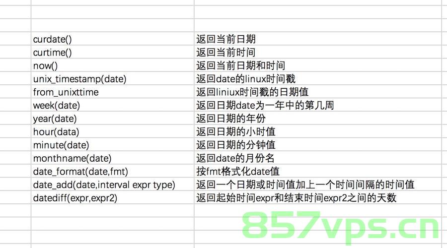 MSQL中DATETIME或TIMESTAMP的区别，MSQL中DATETIME与TIMESTAMP的区别解析，MSQL中DATETIME与TIMESTAMP的区别解析与比较