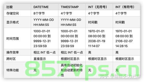 MSQL中DATETIME或TIMESTAMP的区别，MSQL中DATETIME与TIMESTAMP的区别解析，MSQL中DATETIME与TIMESTAMP的区别解析与比较 第2张