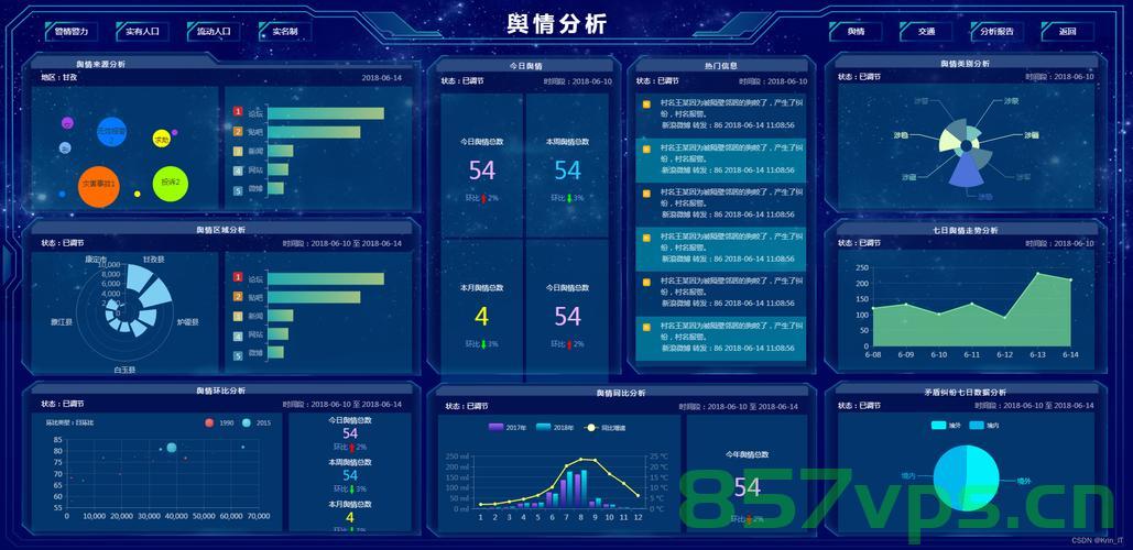 Python北京二手房源爬虫数据可视化分析大屏全屏系统 开题报告，北京二手房源爬虫数据可视化分析系统开题报告，Python实现全屏大屏展示技术探索，Python实现北京二手房源爬虫数据可视化全屏展示系统开题报告探索