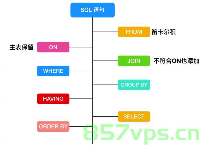 头歌MySQL数据库 - 初识MySQL 答案，初识MySQL数据库，答案详解，初识MySQL数据库，答案详解与头歌指南，初识MySQL数据库，答案详解与头歌指南初识篇，初识MySQL数据库，答案详解与头歌指南初识篇，入门指南与操作详解，初识MySQL数据库，答案详解与头歌指南——入门操作详解手册