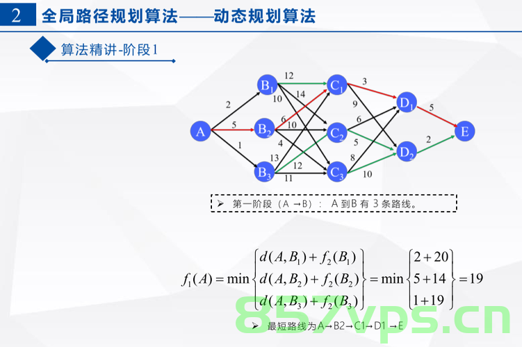 273.【华为OD机试真题】园区参观路径（动态规划-Java&Python&C++&JS实现），华为OD机试真题解析，园区参观路径的动态规划实现（Java/Python/C++/JS），华为OD机试真题解析，园区参观路径的动态规划实现（多语言实现），华为OD机试真题解析，园区参观路径的动态规划实现（多语言实现），华为OD机试真题解析，园区参观路径的动态规划实现（多语言实现），华为OD机试真题解析，园区参观路径动态规划实现（多语言实现）