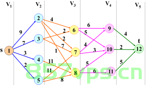 273.【华为OD机试真题】园区参观路径（动态规划-Java&Python&C++&JS实现），华为OD机试真题解析，园区参观路径的动态规划实现（Java/Python/C++/JS），华为OD机试真题解析，园区参观路径的动态规划实现（多语言实现），华为OD机试真题解析，园区参观路径的动态规划实现（多语言实现），华为OD机试真题解析，园区参观路径的动态规划实现（多语言实现），华为OD机试真题解析，园区参观路径动态规划实现（多语言实现） 第2张