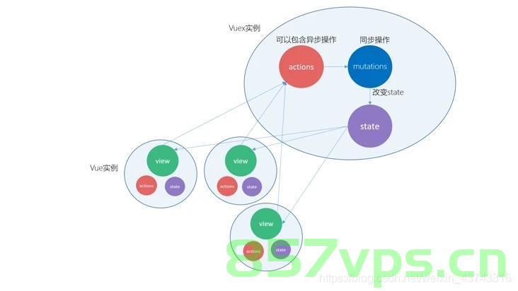 Vue3组件通信全解析，利用props、emit、provide/inject跨层级传递数据，expose与ref实现父子组件方法调用，Vue3组件通信详解，props、emit、provide/inject与父子组件方法调用的实现解析，Vue3组件通信详解，props、emit、provide/inject及父子组件方法调用的全面解析，Vue3组件通信详解，props、emit、provide/inject与父子组件方法调用的全面解析和实现解析