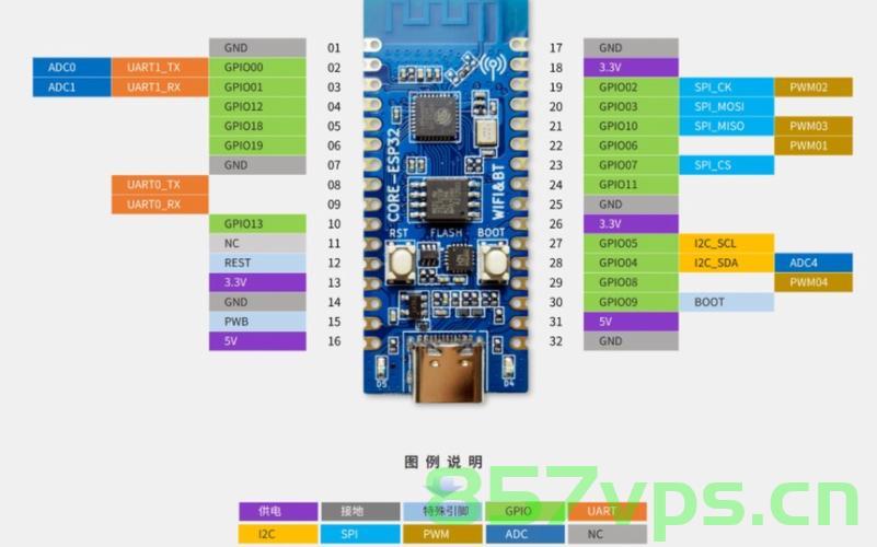 ESP32系列四，搭建http的webserver的服务器，ESP32系列四，构建HTTP Web服务器，ESP32系列四，构建HTTP Web服务器——搭建HTTP WebServer实战指南，ESP32系列四，构建HTTP Web服务器的实战指南——从搭建HTTP WebServer开始，ESP32系列四，HTTP Web服务器搭建实战指南——从构建HTTP Web服务器开始