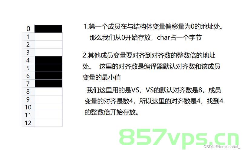 C语言深度理解之——结构体内存对齐，C语言结构体内存对齐深度解析，C语言结构体内存对齐深度解析与理解