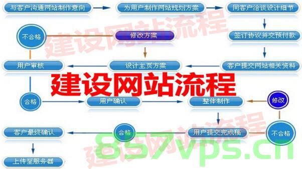 网站建设过程中要注意的事项（网站建设过程中要注意的事项有），网站建设过程中的关键注意事项解析