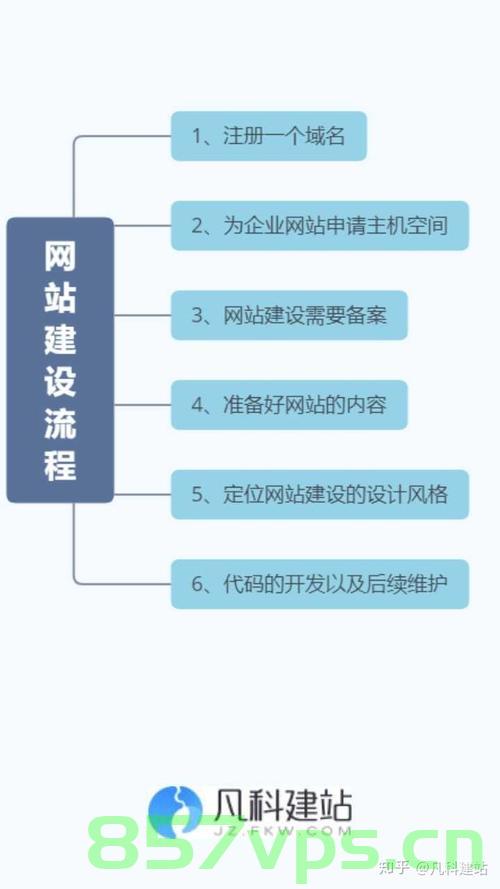 建设一个网站需要的条件（建设一个网站需要的条件是什么），如何建设一个网站，必备条件全解析，建设网站必备条件全解析，从基础准备到网站搭建的全方位指南，全方位解析，建设网站的必备条件与从基础到搭建的指南