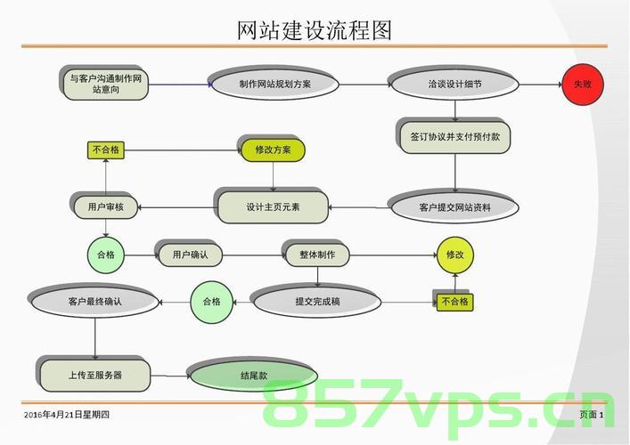 请列出某公司的网站建设方案（请列出某公司的网站建设方案及流程），某公司网站建设方案详解及流程梳理，一站式解决方案指南，某公司网站建设方案详解，一站式解决方案指南及流程梳理，某公司网站建设方案详解，一站式解决方案指南与流程梳理，某公司网站建设方案详解，一站式解决方案指南与流程梳理，某公司网站建设方案详解，一站式解决方案指南与流程梳理全攻略，某公司网站建设方案详解，一站式解决方案指南与流程梳理全攻略，某公司网站建设方案详解，一站式解决方案指南与流程梳理全攻略