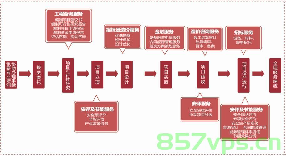 网站建设服务的会计处理（网站建设服务的会计处理措施），网站建设服务的会计处理措施详解 第2张