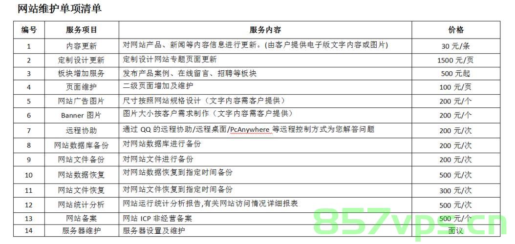 网站建设与维护的工资（网站建设与维护属于什么岗位），网站建设与维护的工资待遇及岗位概述，网站建设与维护的工资待遇与岗位概述分析，行业薪酬水平及职业发展前景揭秘！，揭秘网站建设与维护岗位的薪酬水平、待遇与职业发展前景！
