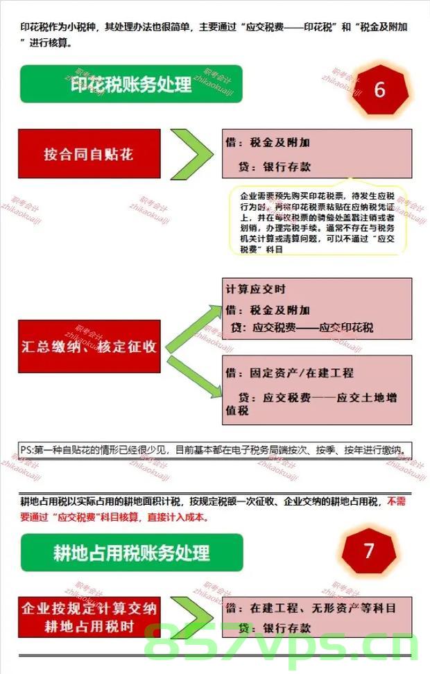 网站建设合同交印花税吗（网站服务合同用交印花税吗），网站建设合同是否需要交印花税？网站服务合同是否涉及印花税问题？
