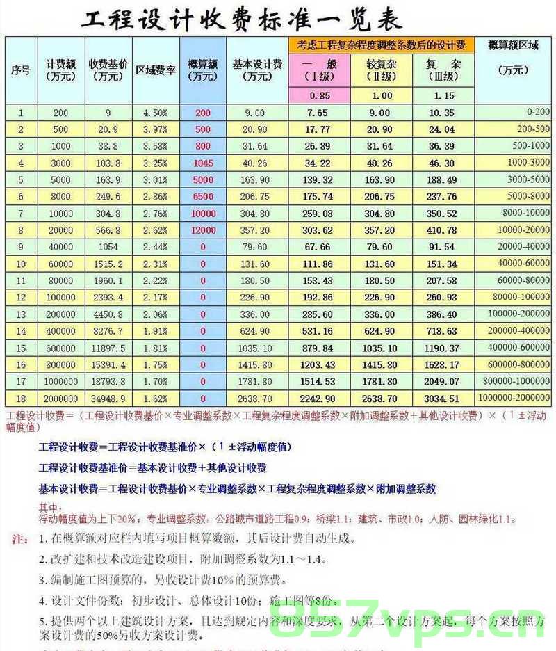 企业网站建设费用怎么入账（企业网站建设费怎么账务处理），企业网站建设费用的账务处理方法与入账指南，企业网站建设费用的账务处理方法与入账指南，入账流程与账务处理详解，企业网站建设费用的账务处理详解，入账流程与账务处理指南