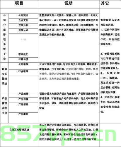企业网站建设费用怎么入账（企业网站建设费怎么账务处理），企业网站建设费用的账务处理方法与入账指南，企业网站建设费用的账务处理方法与入账指南，入账流程与账务处理详解，企业网站建设费用的账务处理详解，入账流程与账务处理指南 第2张